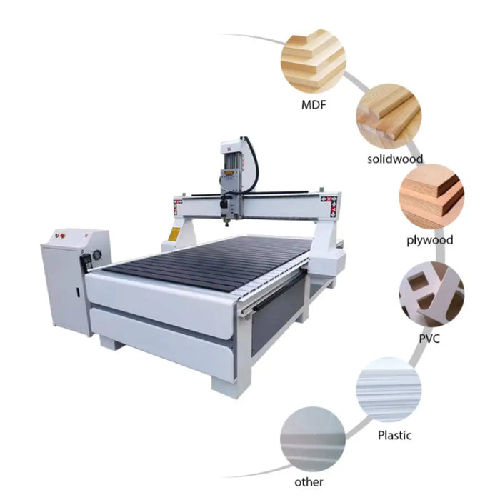 TechSeries Professional CNC Router